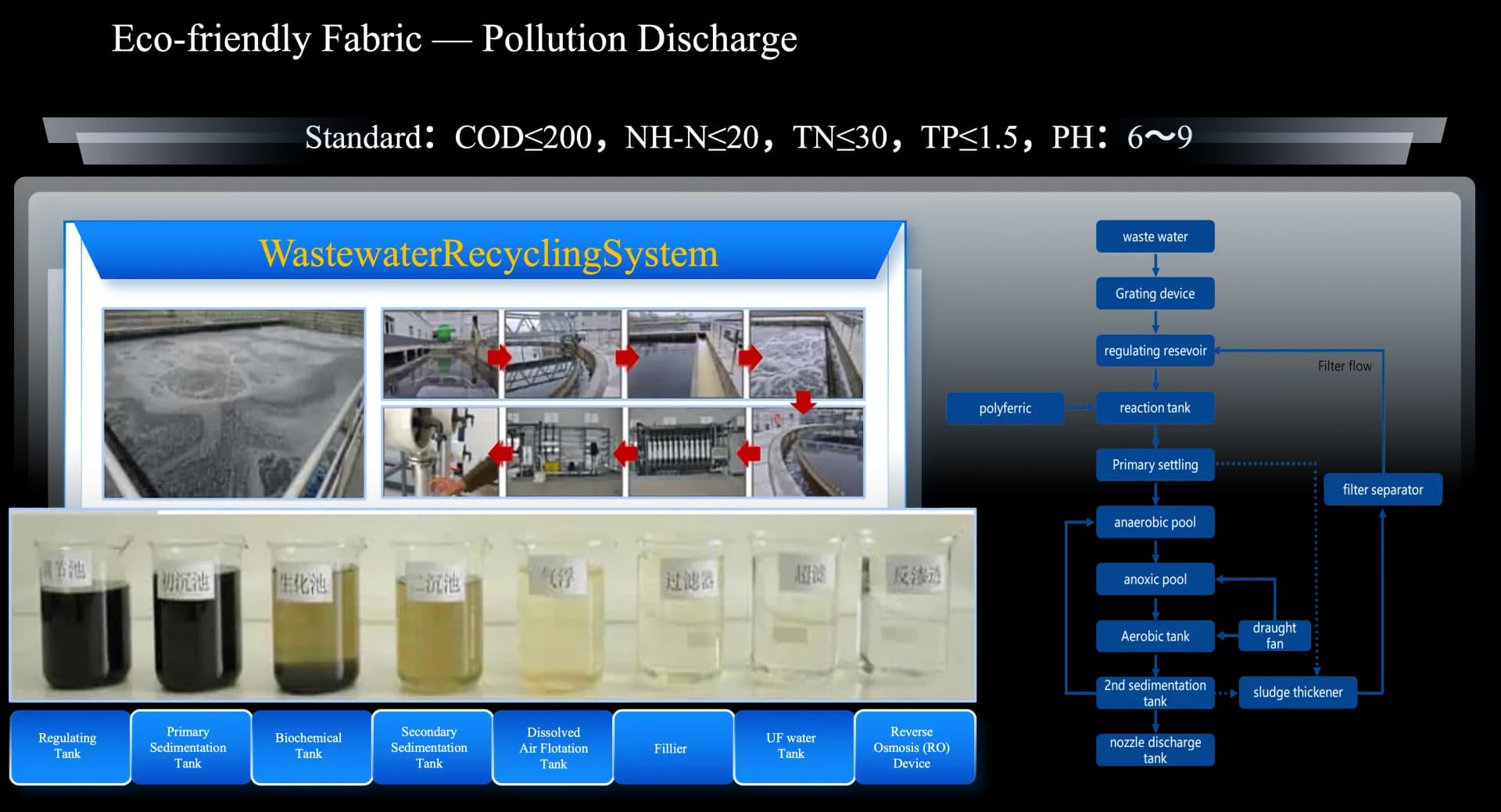 Sustainability